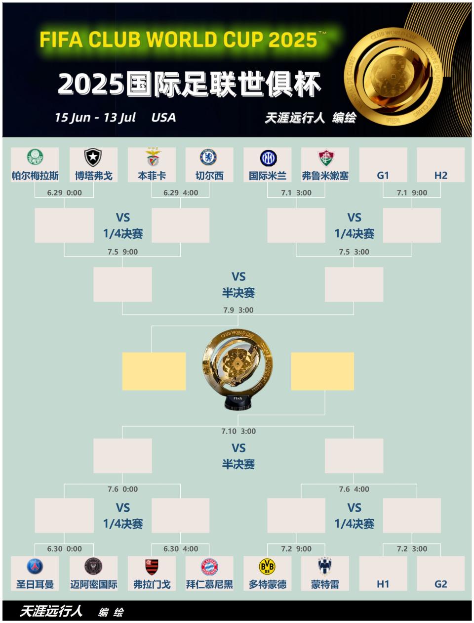关于世俱杯8强已出炉5席2025世俱杯8强最新晋级名单的信息 关于世俱杯8强已出炉5席2025世俱杯8强最新晋级名单的信息