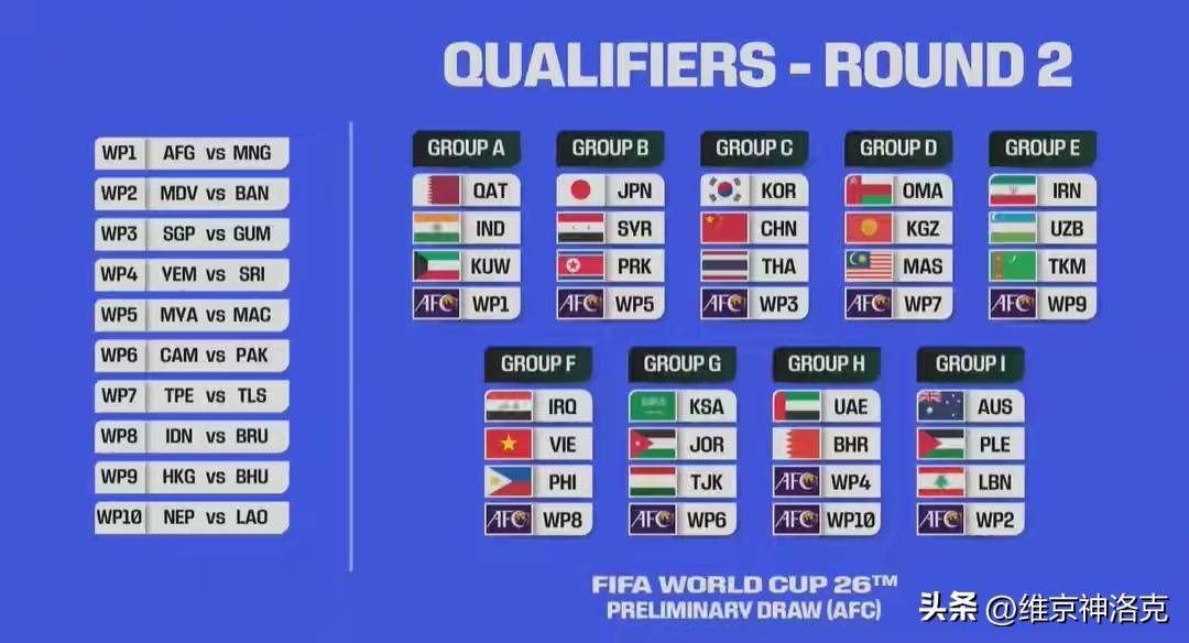 近25年世预赛单场射手榜前四均在大洋洲世预赛的简单介绍 近25年世预赛单场射手榜前四均在大洋洲世预赛的简单介绍
