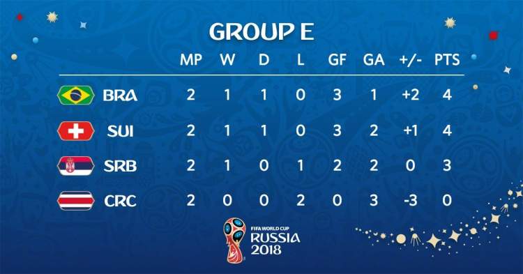 国际足联或推出新规VAR介入第二张黄牌 国际足联或推出新规VAR介入第二张黄牌