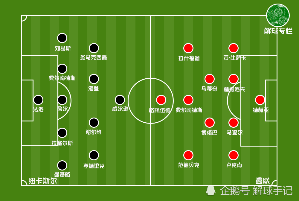 关于曼联VS埃弗顿红魔VS太妃糖实时解说免费在线看的信息