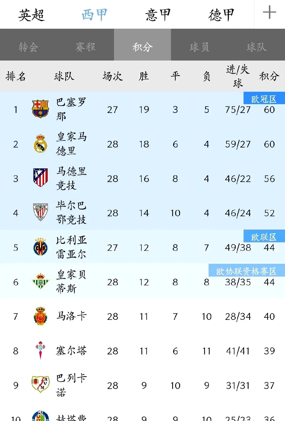 英冠普雷斯顿vs斯旺西预测分析普雷斯顿目前占据升级附加赛名额的简单介绍 英冠普雷斯顿vs斯旺西预测分析普雷斯顿目前占据升级附加赛名额的简单介绍