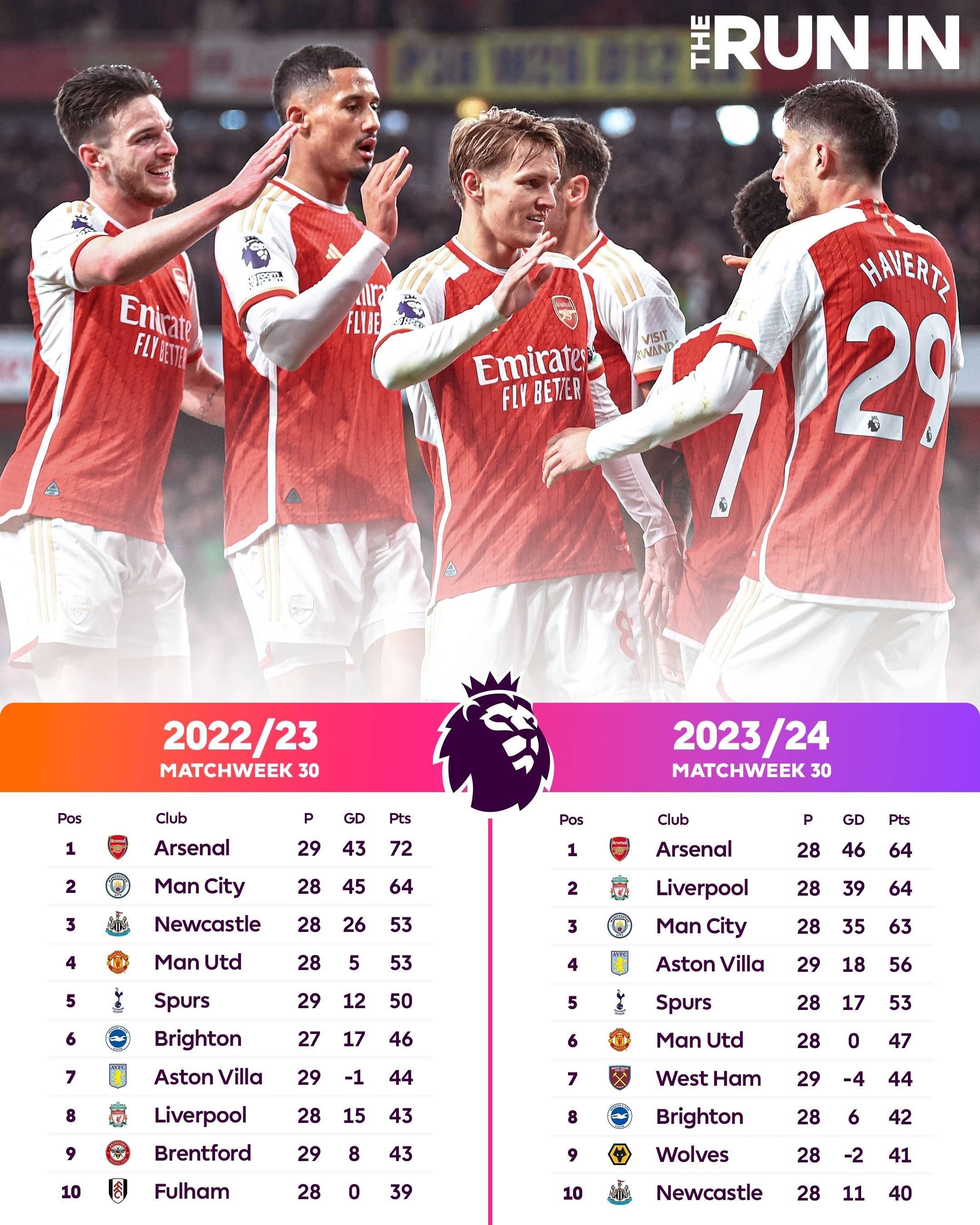 关于曼联创33年来最差英超开局球队依旧排名积分榜中下游的信息