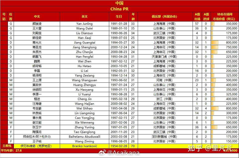 国足对阵巴林为何不能退票官方给出解释的简单介绍 国足对阵巴林为何不能退票官方给出解释的简单介绍