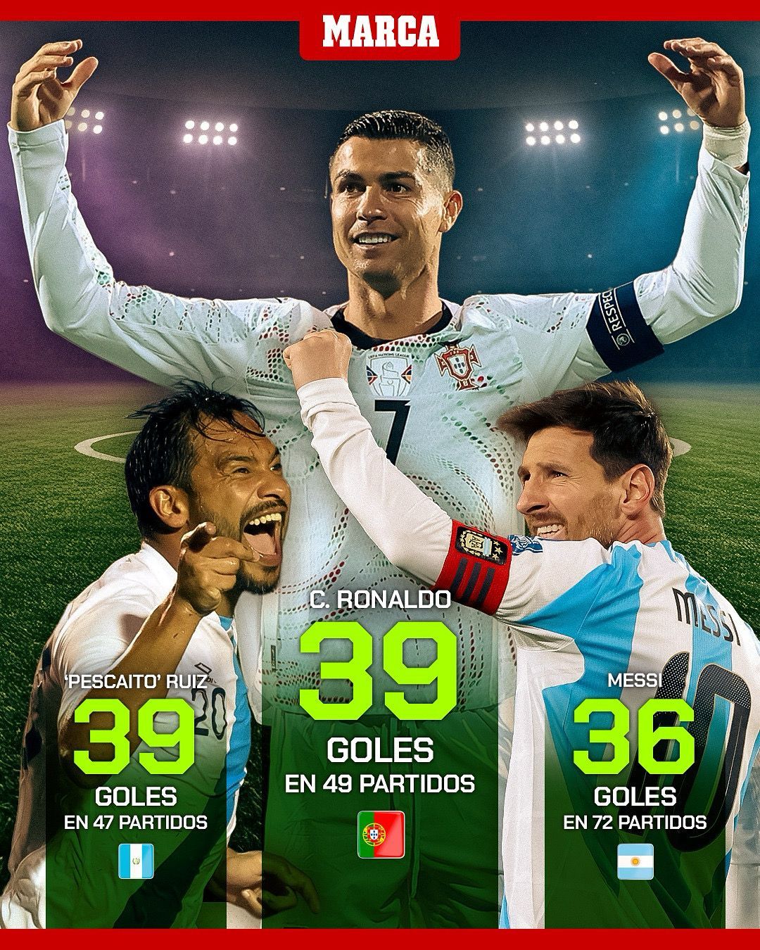 关于C罗以39球成为世预赛射手王已经年满40岁的信息 关于C罗以39球成为世预赛射手王已经年满40岁的信息