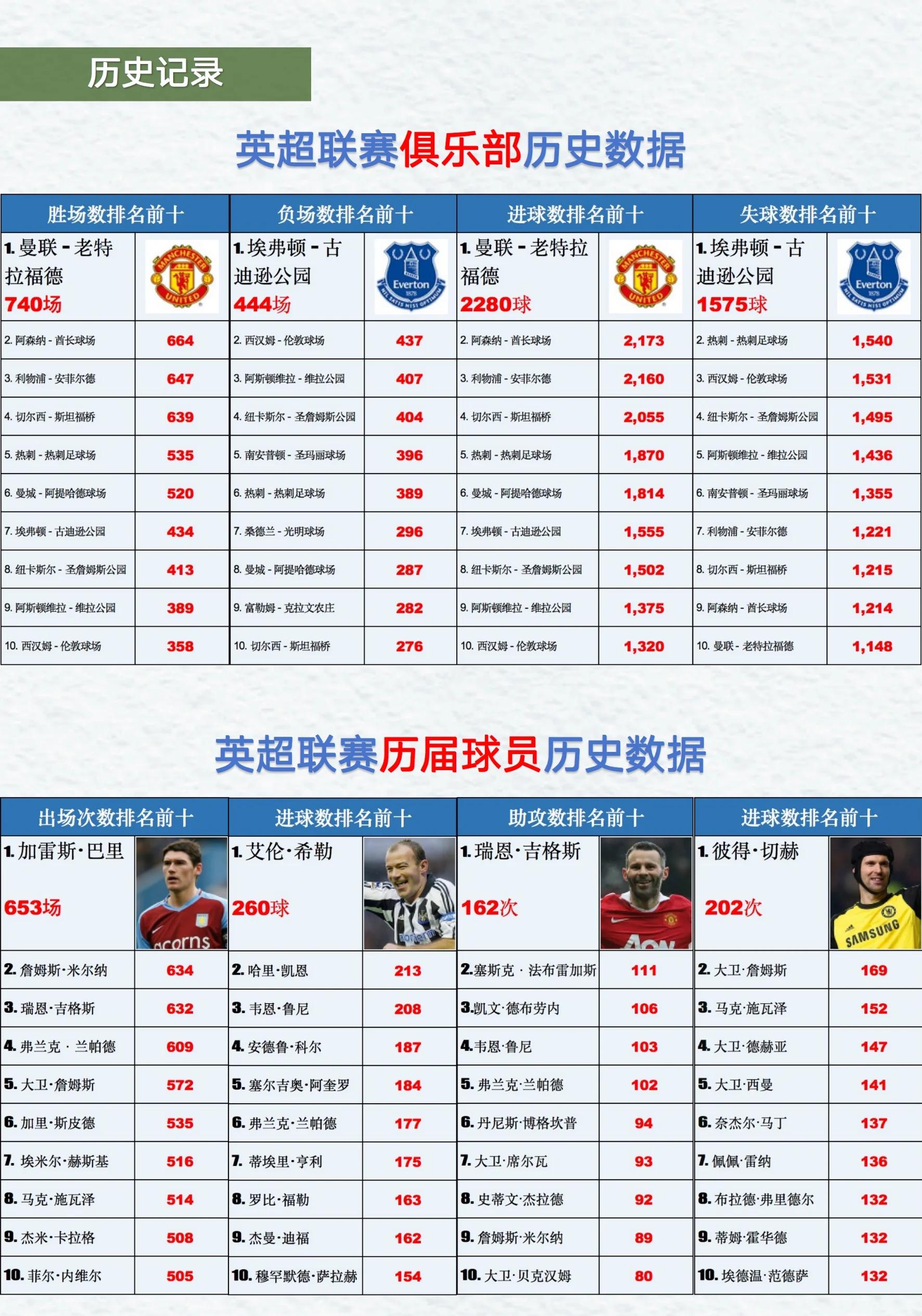 包含西甲球员历史胜场榜最新前11梅西383场领先第二名的布斯克茨31场的词条 包含西甲球员历史胜场榜最新前11梅西383场领先第二名的布斯克茨31场的词条