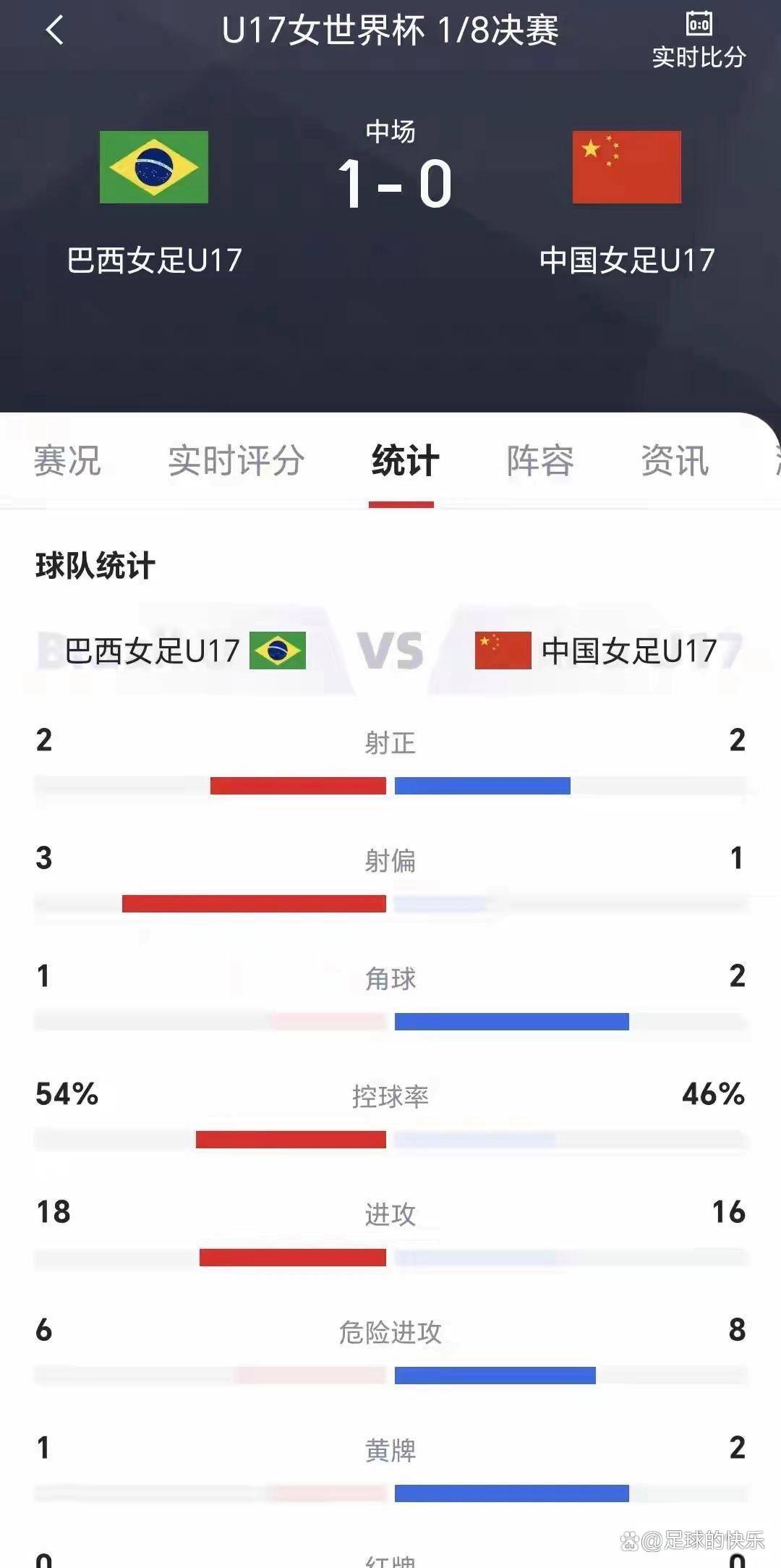 包含中国U17女足历史性突破绝非偶然打进世界杯淘汰赛的词条