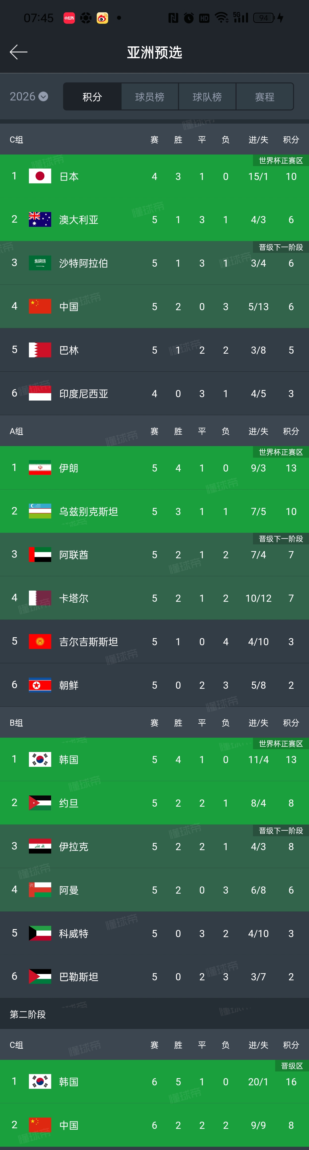 关于世预赛圣马力诺VS波黑比分预测波黑力争连胜的信息 关于世预赛圣马力诺VS波黑比分预测波黑力争连胜的信息