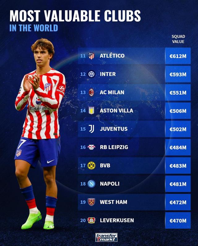 包含俱乐部德转身价排名详细版皇马曼城均达到13亿欧的词条