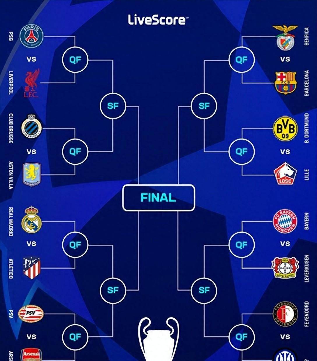 包含2025-2026欧冠36强参赛名单及具体分布(完整版)的词条 包含2025-2026欧冠36强参赛名单及具体分布(完整版)的词条