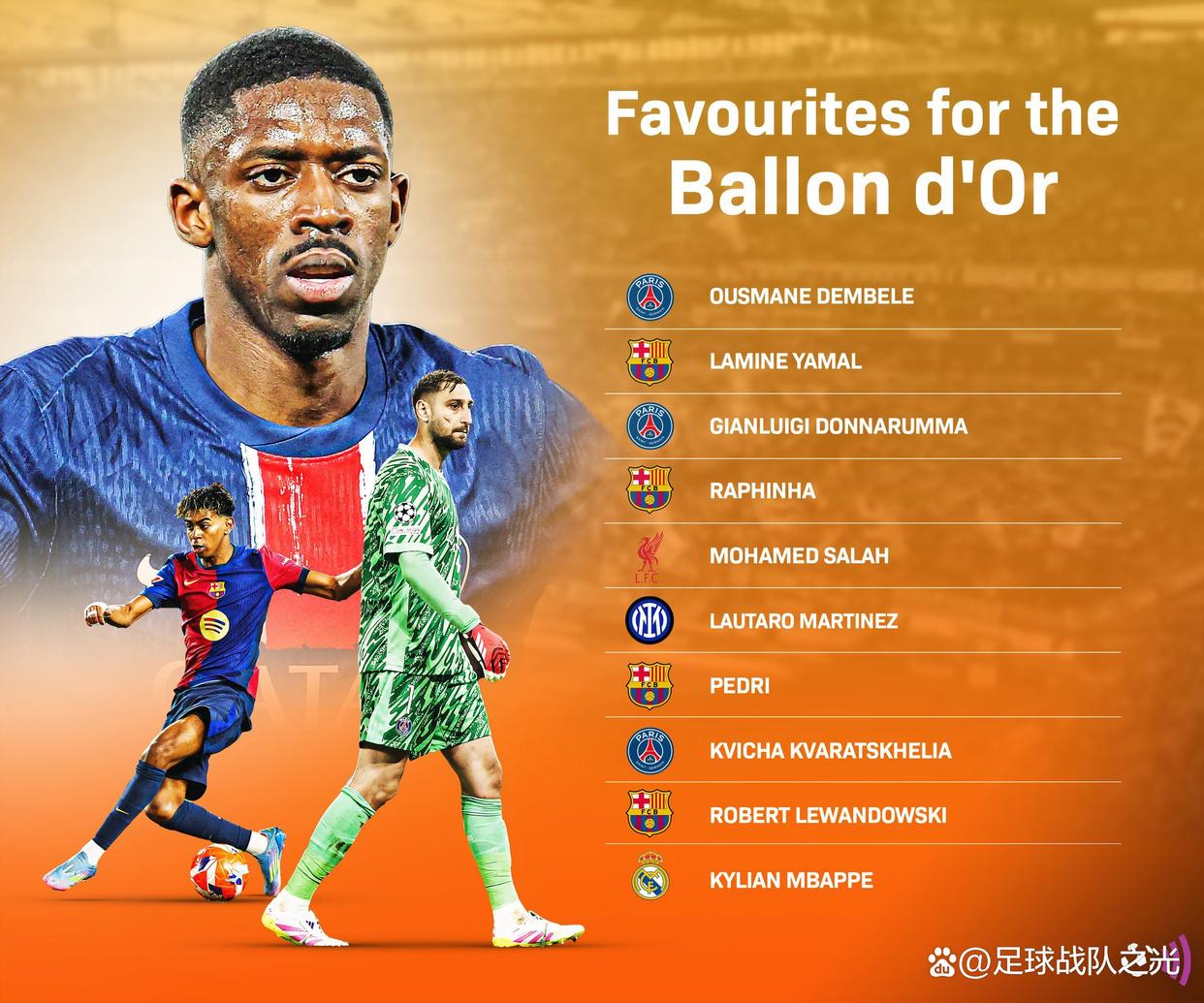 关于曼城不否认对多纳鲁马的兴趣同时希望埃德森继续留队一个赛季的信息 关于曼城不否认对多纳鲁马的兴趣同时希望埃德森继续留队一个赛季的信息