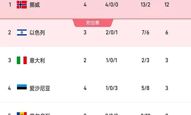 意大利11月世预赛名单及赛程表意大利将在本月直接交手挪威的简单介绍 意大利11月世预赛名单及赛程表意大利将在本月直接交手挪威的简单介绍