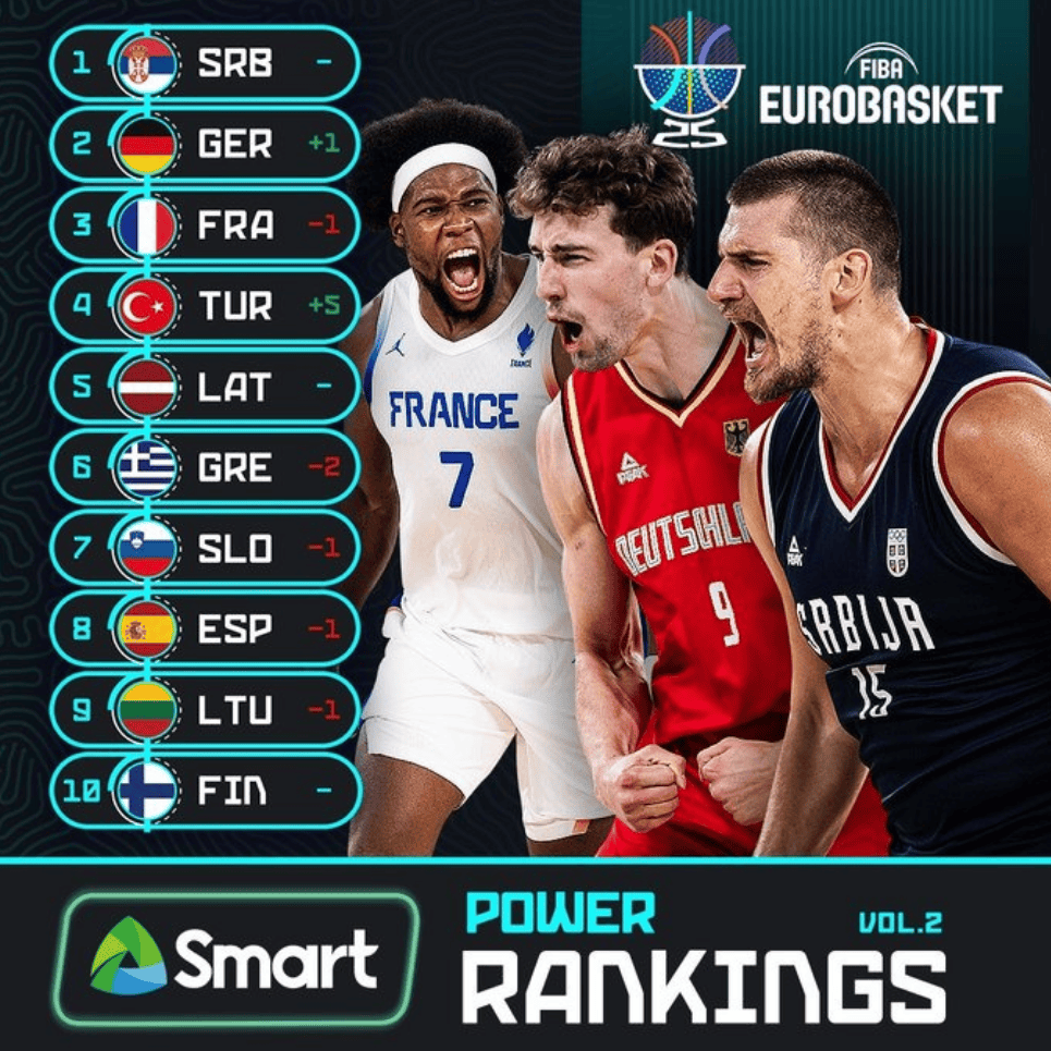 男篮欧锦赛斯洛文尼亚87-79险胜冰岛晋级16强的简单介绍 男篮欧锦赛斯洛文尼亚87-79险胜冰岛晋级16强的简单介绍