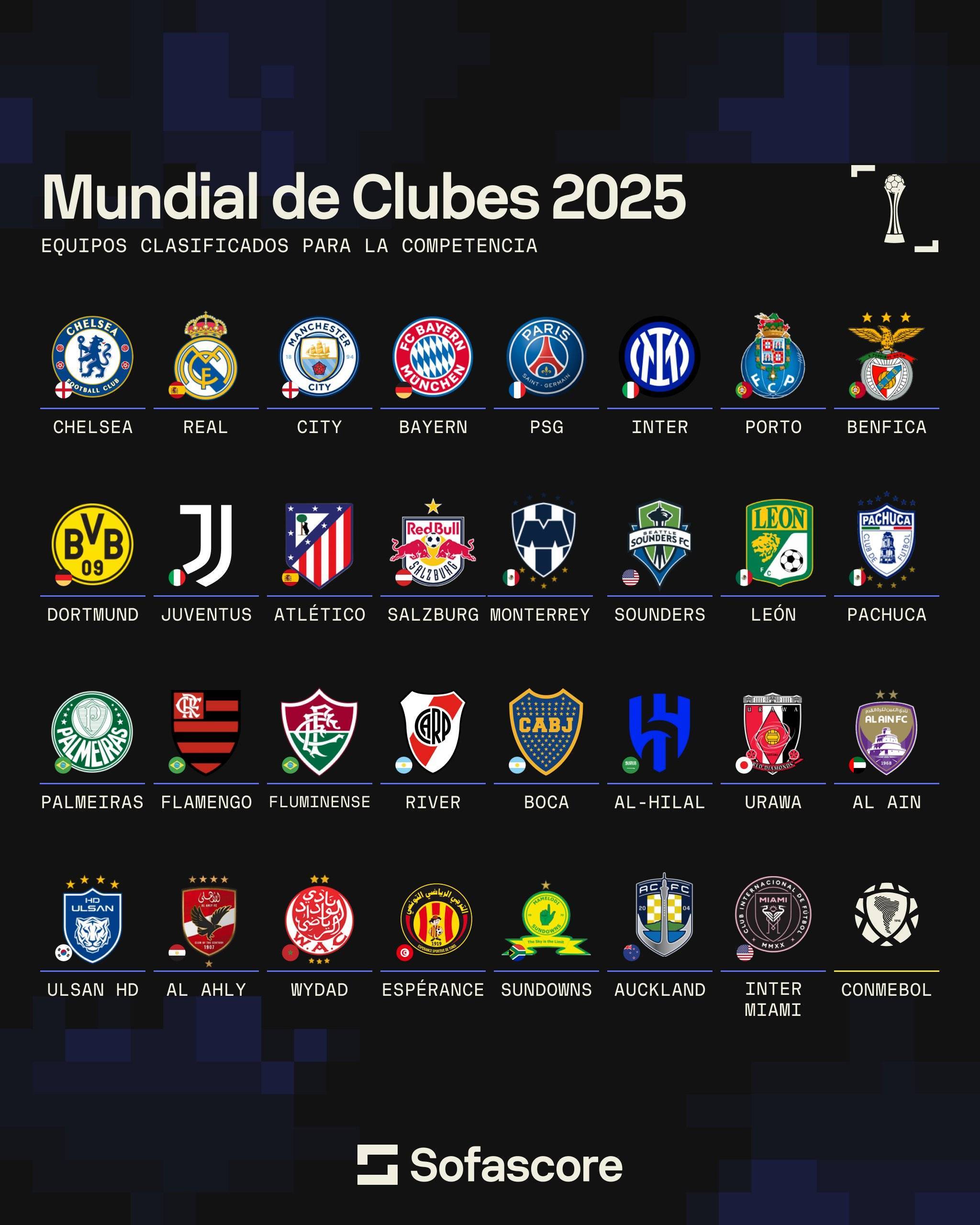 关于世俱杯将面临超长补时国际足联无视球员工会施压的信息 关于世俱杯将面临超长补时国际足联无视球员工会施压的信息