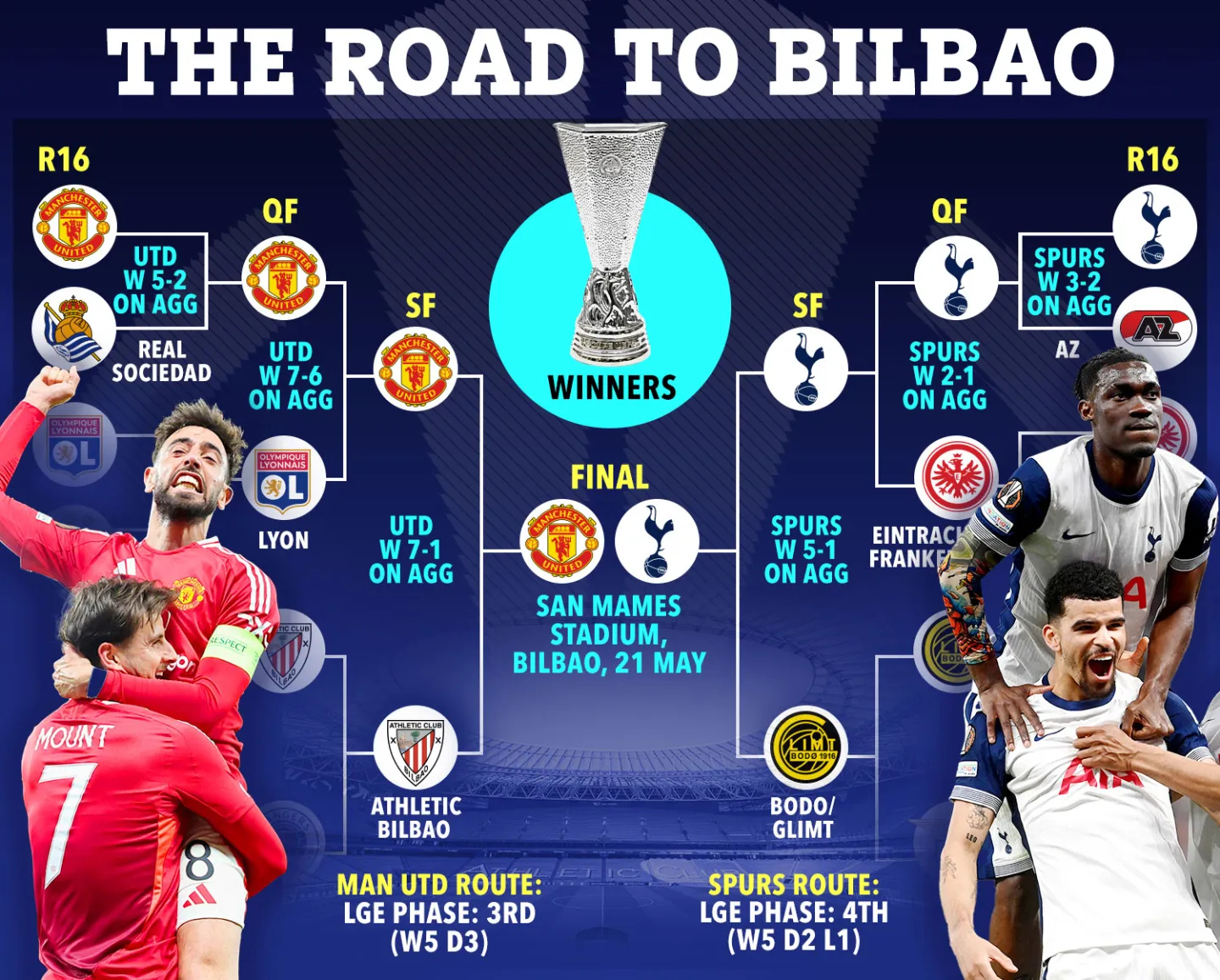 包含曼城将对战热刺曼城开启魔鬼赛程的词条 包含曼城将对战热刺曼城开启魔鬼赛程的词条