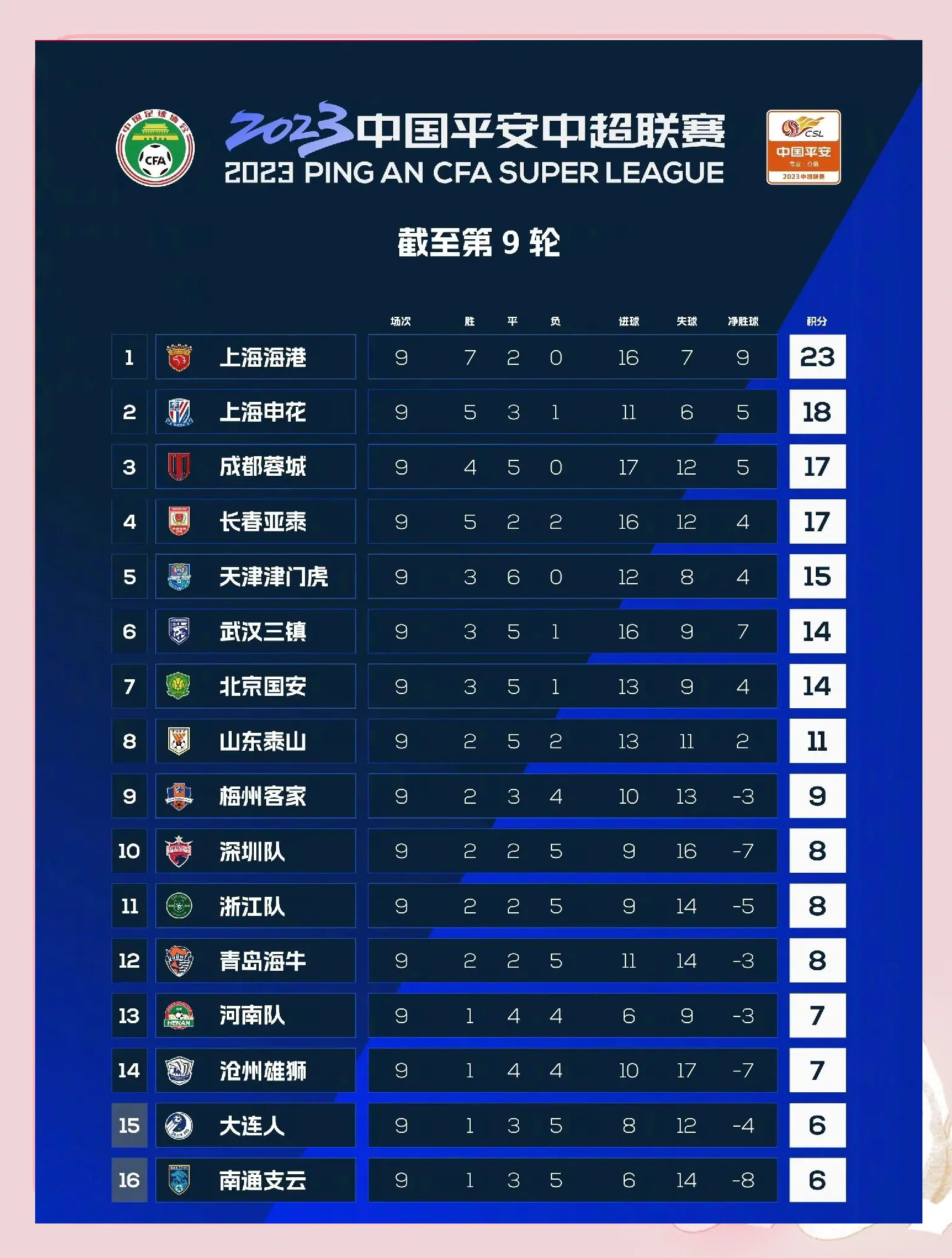 中超22轮:津门虎海港战平穆斯卡特战术局限卫冕受限的简单介绍 中超22轮:津门虎海港战平穆斯卡特战术局限卫冕受限的简单介绍