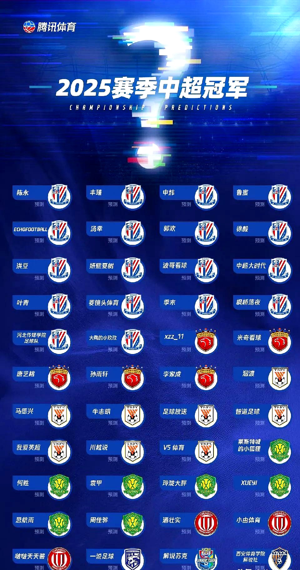 关于上海申花更新一线队大名单新增4名球员的信息 关于上海申花更新一线队大名单新增4名球员的信息