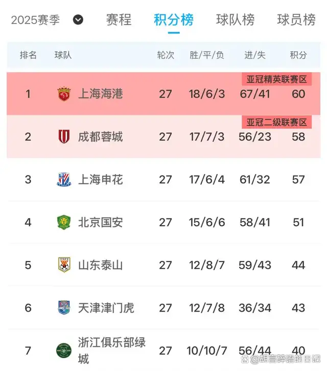 申花亚冠没有患得患失上海申花2-0首尔FC取亚冠首胜的简单介绍 申花亚冠没有患得患失上海申花2-0首尔FC取亚冠首胜的简单介绍