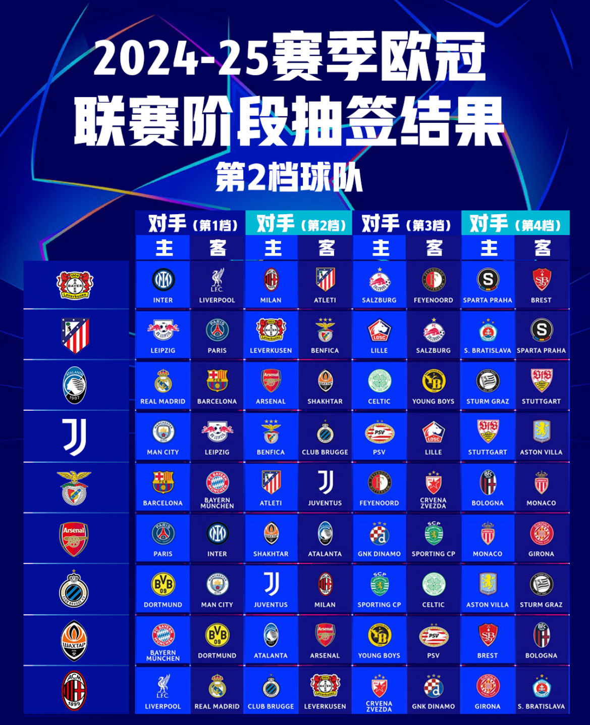 欧冠历届冠军名单及夺冠次数详细版（最新）的简单介绍