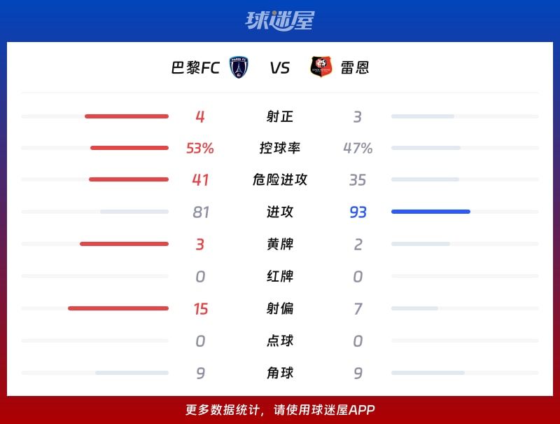 法甲巴黎FCVS南特预测巴黎FC主场抢分能力出色的简单介绍 法甲巴黎FCVS南特预测巴黎FC主场抢分能力出色的简单介绍