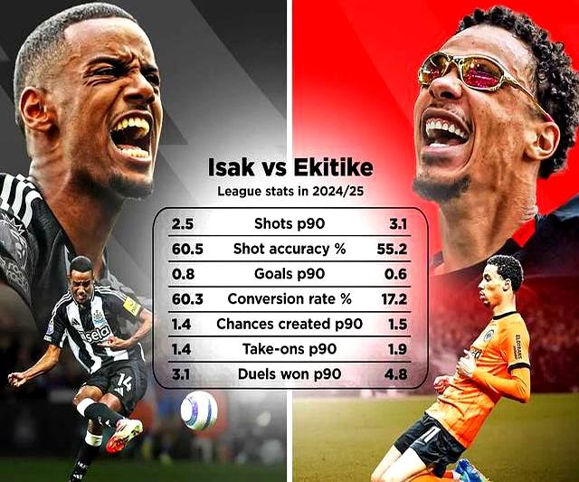 包含曝埃基蒂克将加盟利物浦红军与法兰克福达成协议的词条 包含曝埃基蒂克将加盟利物浦红军与法兰克福达成协议的词条