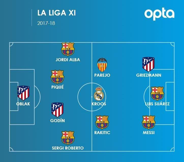 Opta预测新赛季西甲冠军概率巴塞罗那最被看好的简单介绍 Opta预测新赛季西甲冠军概率巴塞罗那最被看好的简单介绍