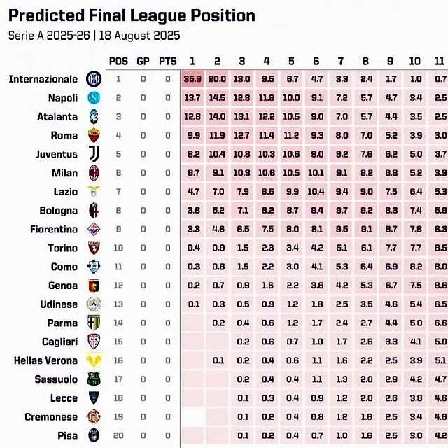 关于2025-2026意甲最新积分榜实时数据速递(完整版)的信息 关于2025-2026意甲最新积分榜实时数据速递(完整版)的信息