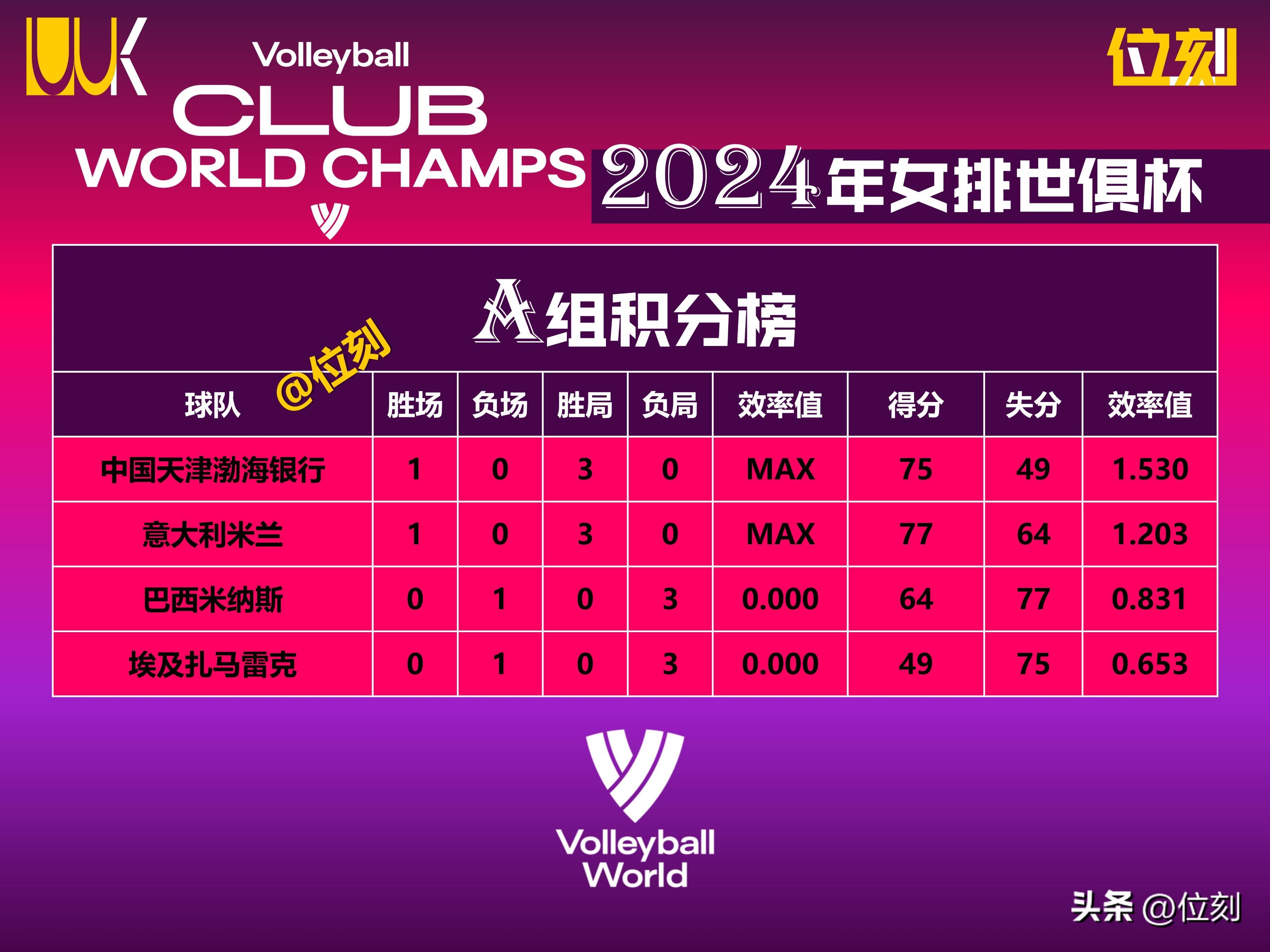 世预赛欧洲区积分榜最新一览(各小组完整版)的简单介绍 世预赛欧洲区积分榜最新一览(各小组完整版)的简单介绍