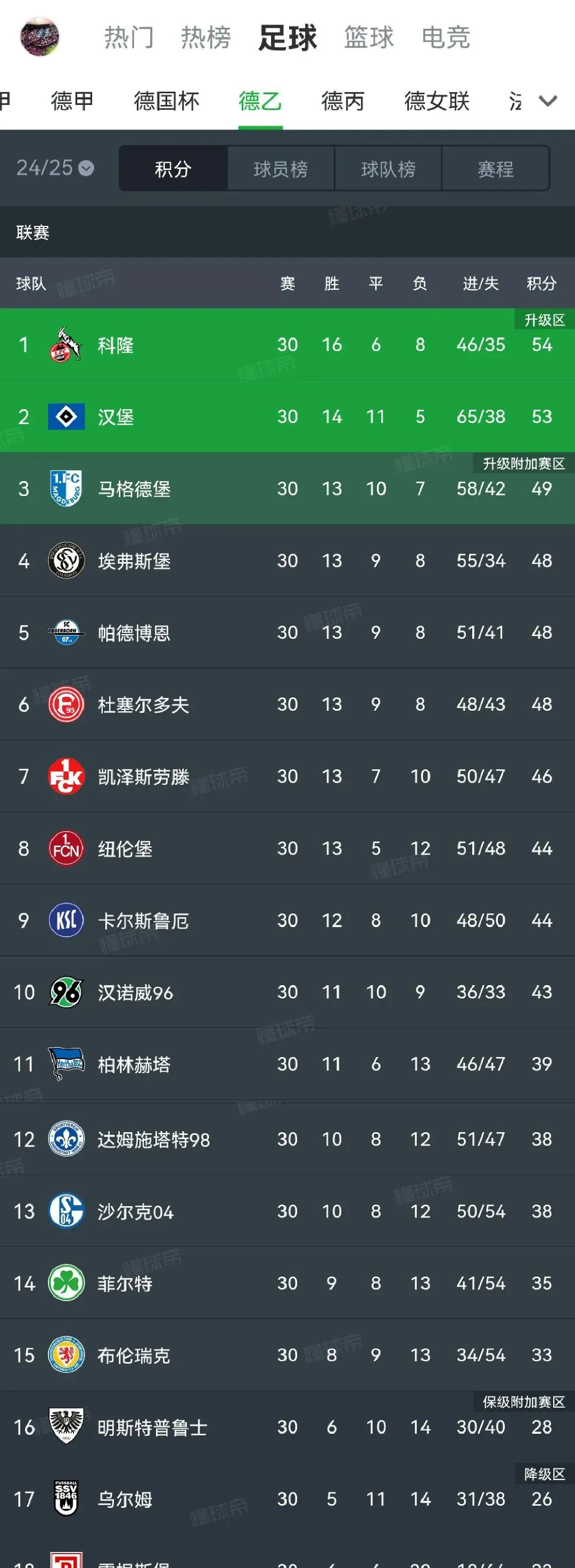 关于德转列免签离队身价榜TOP10:姆巴佩霸榜梅西第2莱万第5的信息 关于德转列免签离队身价榜TOP10:姆巴佩霸榜梅西第2莱万第5的信息