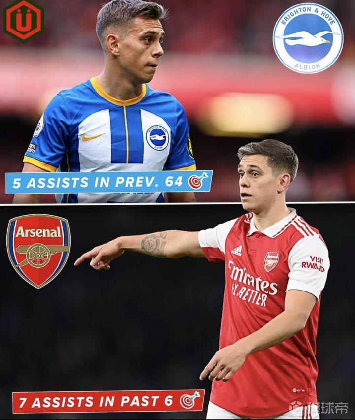 外媒解读阿森纳与特罗萨德调整合同只涉及涨薪的简单介绍