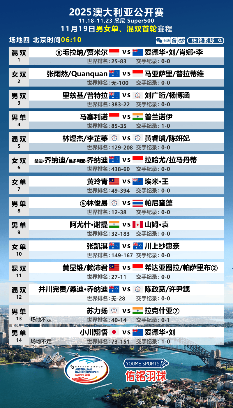 中国男篮亚洲杯夺冠概率1%决赛大概率对阵澳大利亚的简单介绍 中国男篮亚洲杯夺冠概率1%决赛大概率对阵澳大利亚的简单介绍