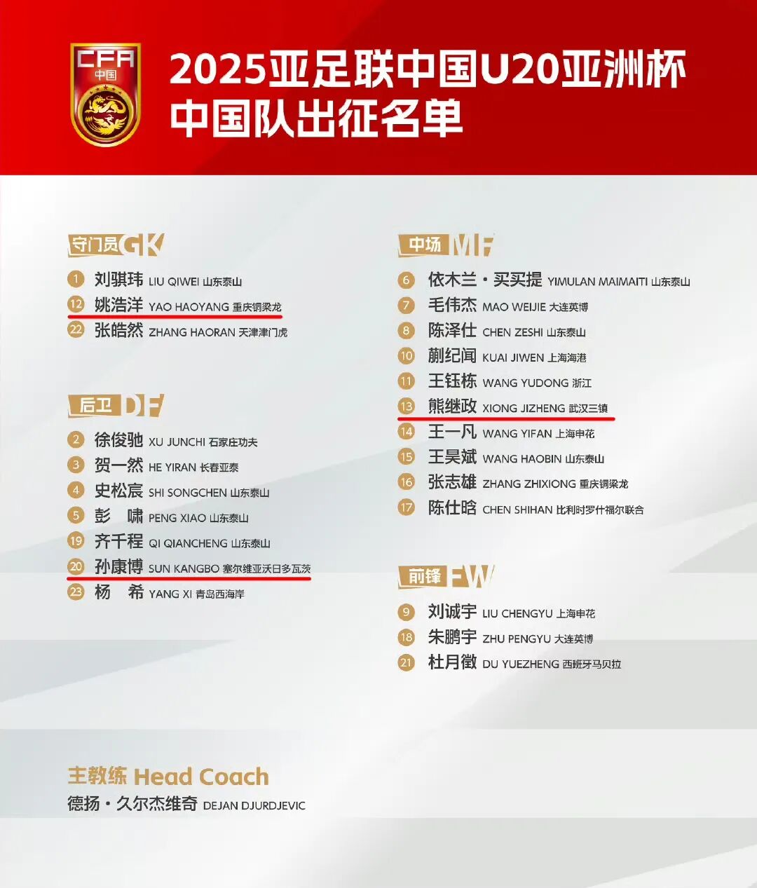 关于全球最强U20球员公布:亚马尔第一3名中国球员入围的信息 关于全球最强U20球员公布:亚马尔第一3名中国球员入围的信息