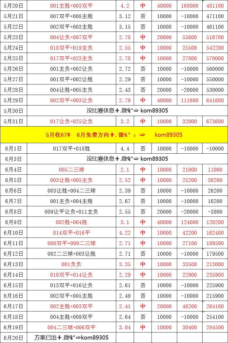 包含世俱杯博卡青年2-2本菲卡飞鹰军团顽强扳平比分的词条 包含世俱杯博卡青年2-2本菲卡飞鹰军团顽强扳平比分的词条