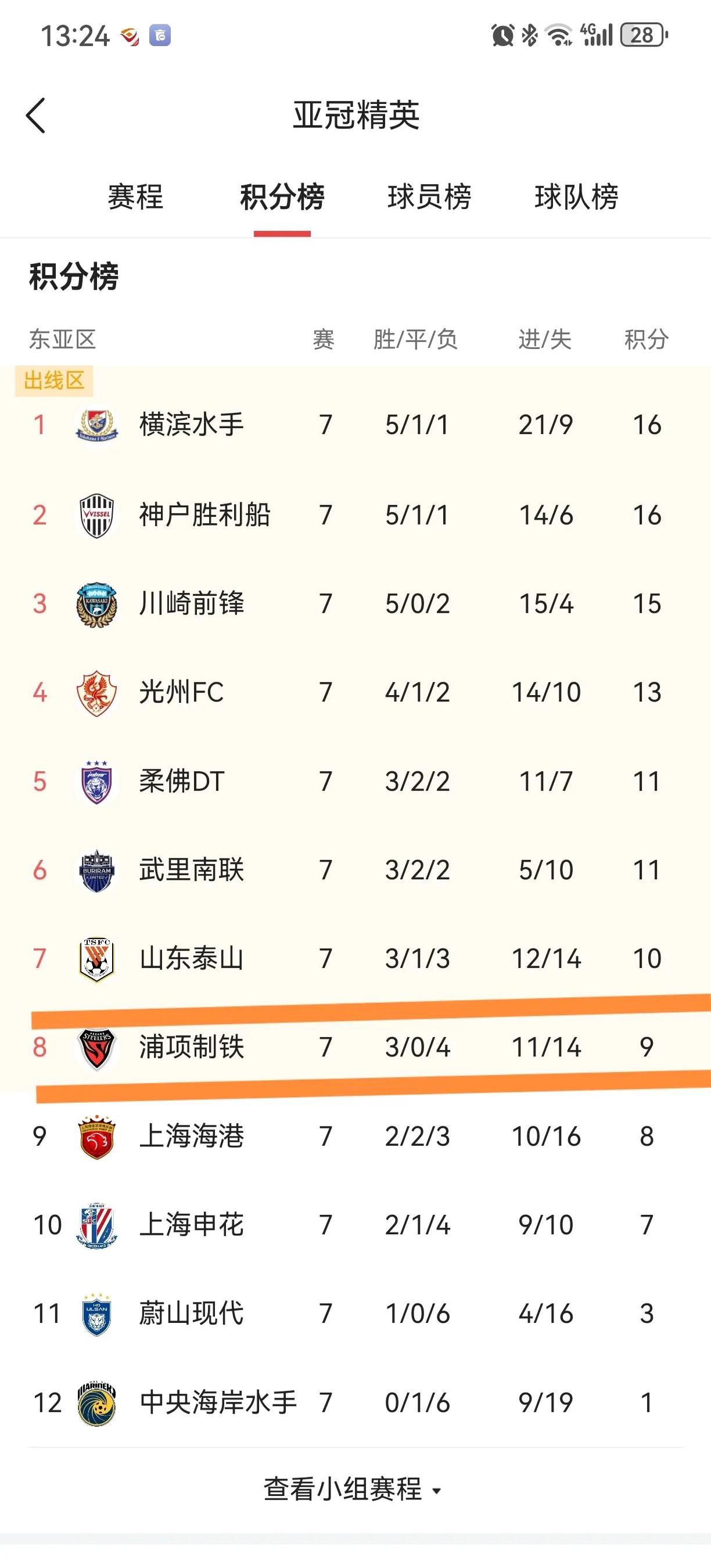 关于中超争冠“白热化”9月或觉得冠军归属的信息 关于中超争冠“白热化”9月或觉得冠军归属的信息