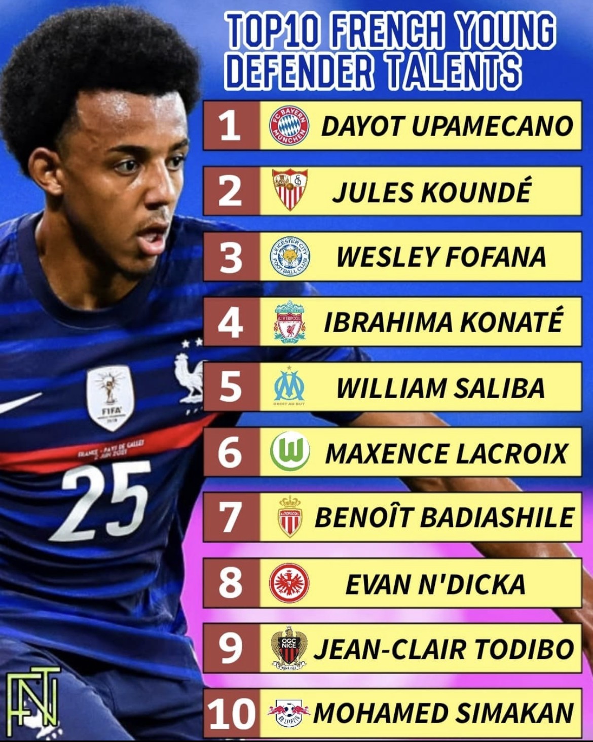 皇马有意科纳特和萨利巴球队有意升级中后卫位置 皇马有意科纳特和萨利巴球队有意升级中后卫位置