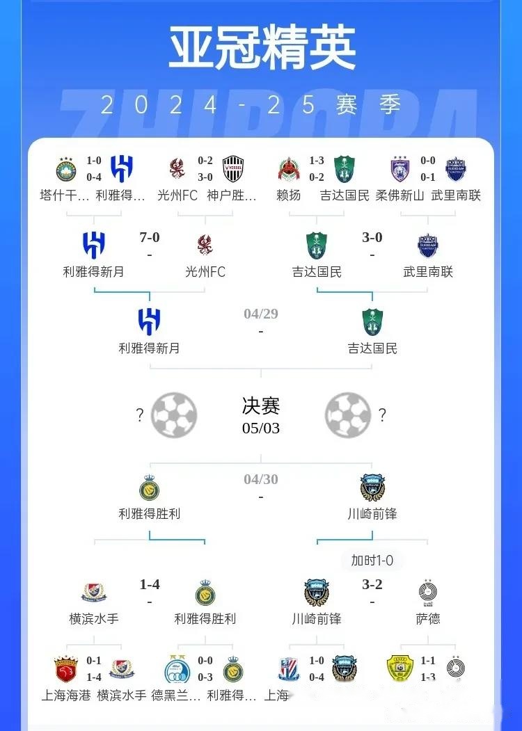 亚精英联:吉达国民VS沙迦的简单介绍 亚精英联:吉达国民VS沙迦的简单介绍