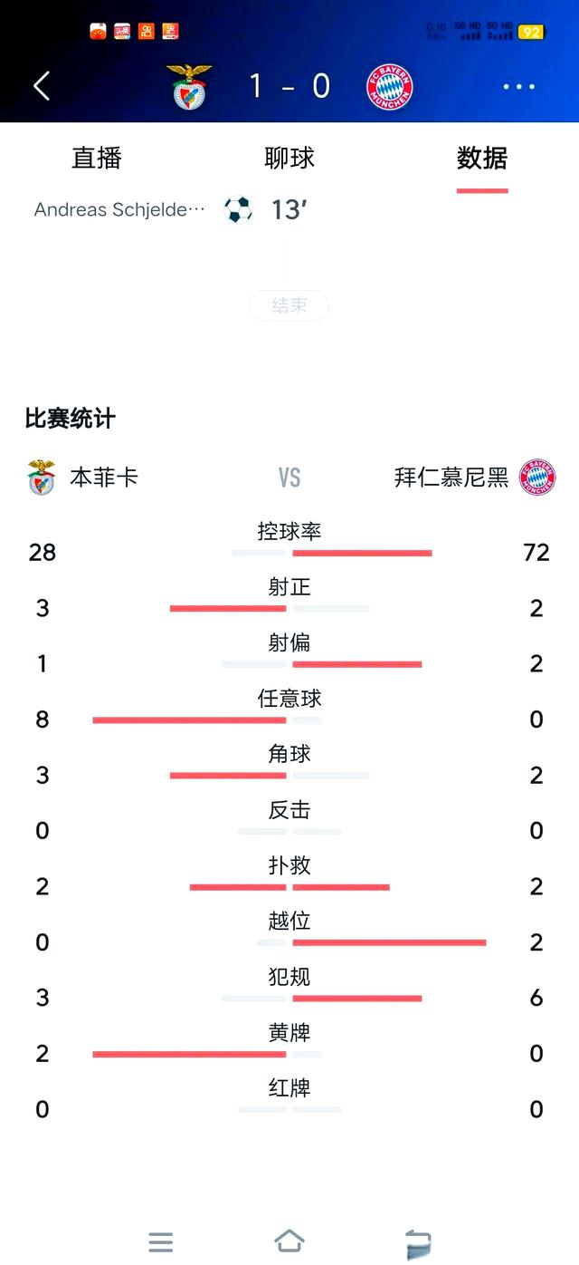 世俱杯C组积分榜拜仁输球掉至第二名的简单介绍 世俱杯C组积分榜拜仁输球掉至第二名的简单介绍
