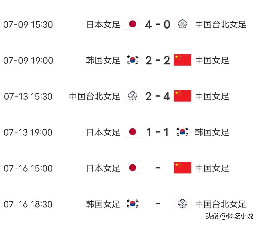 包含女足亚洲杯分档确定中国女足在列的词条