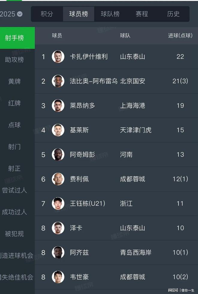 包含上海海港将战浙江队浙江队具备威胁性海港没有丢分的退路的词条 包含上海海港将战浙江队浙江队具备威胁性海港没有丢分的退路的词条