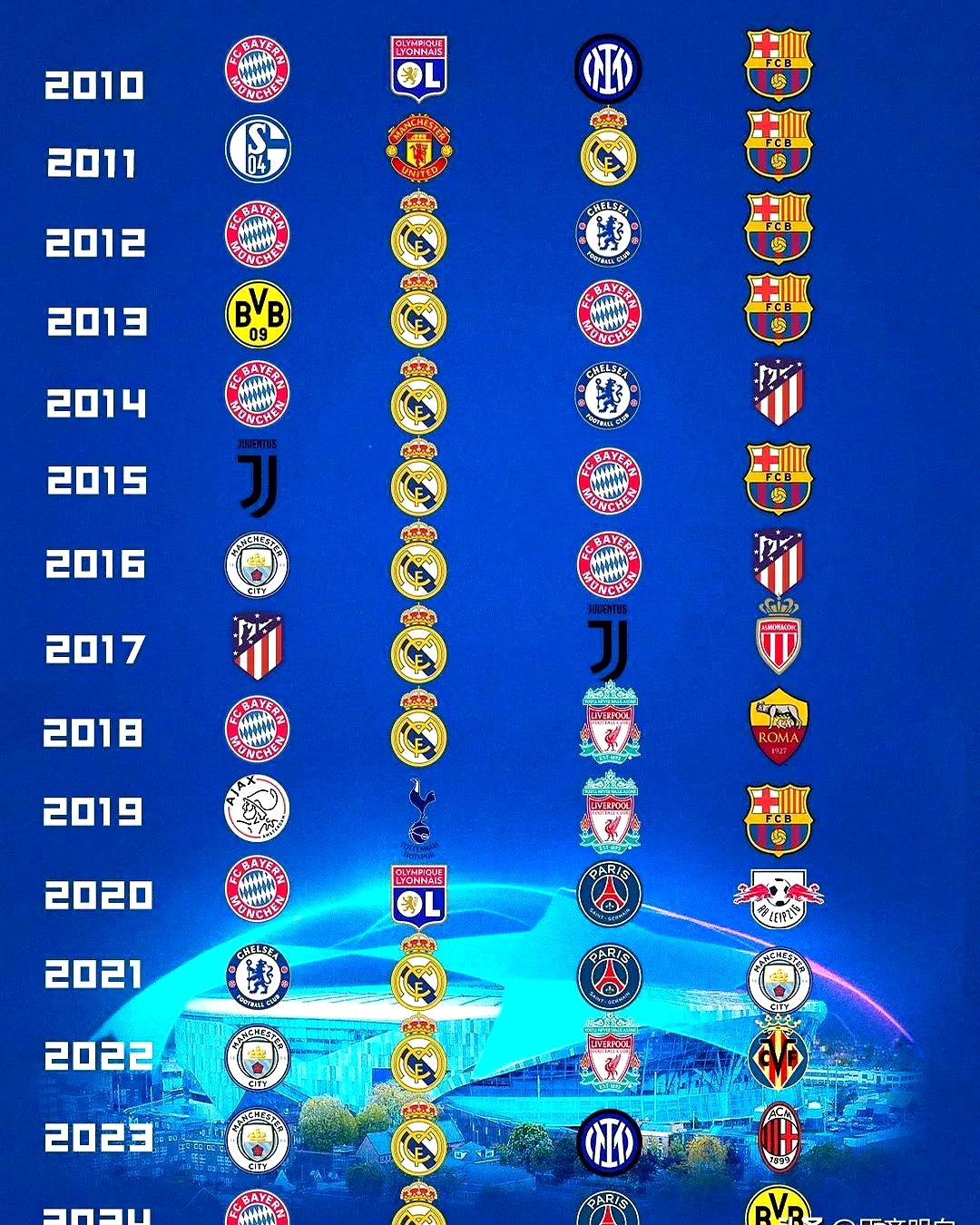 欧冠巴塞罗那VS奥林匹亚科斯预测分析巴萨整体实力更胜一筹的简单介绍