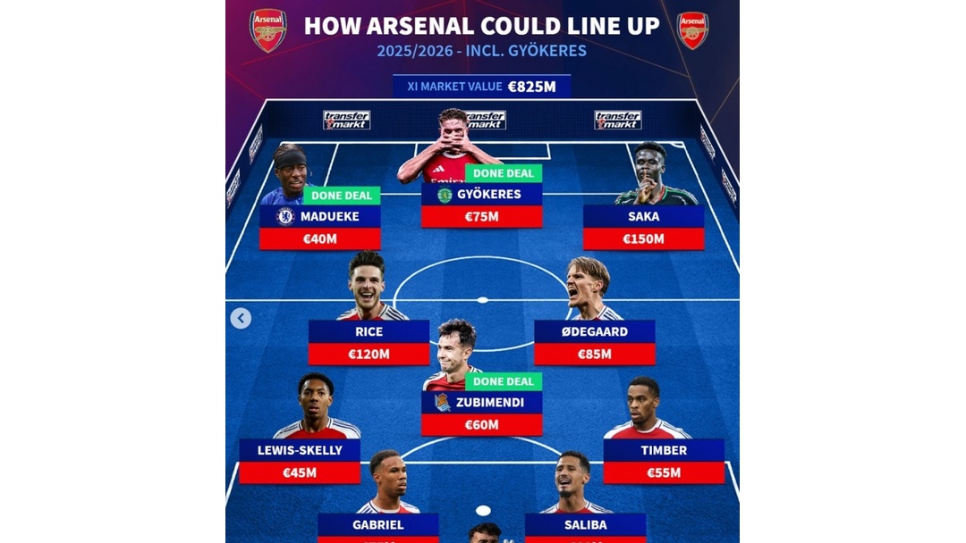 关于曝约克雷斯加盟阿森纳将敲定协议即将达成的信息 关于曝约克雷斯加盟阿森纳将敲定协议即将达成的信息