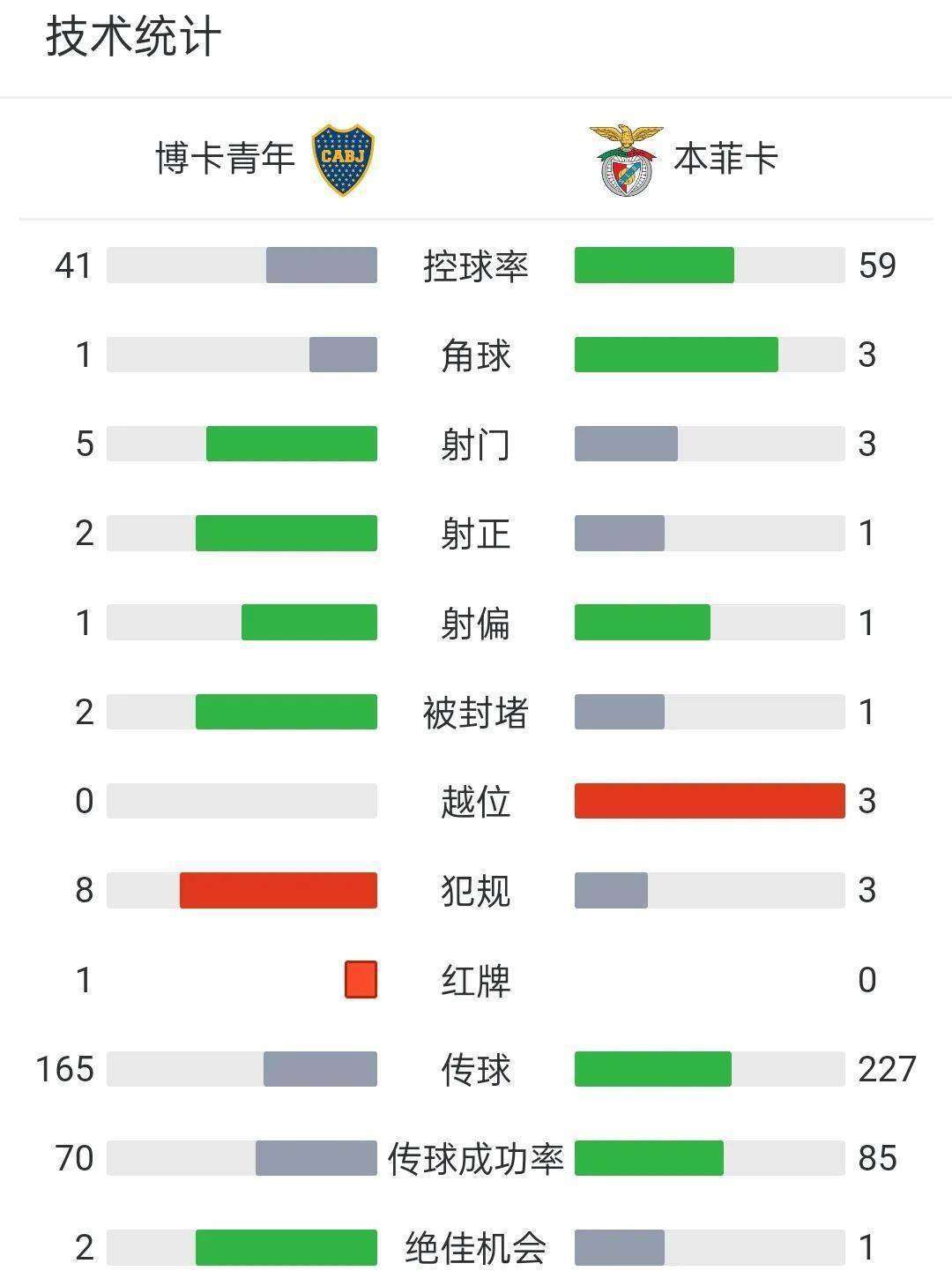 世俱杯E、F组积分榜阿根廷豪门排名小组榜首的简单介绍