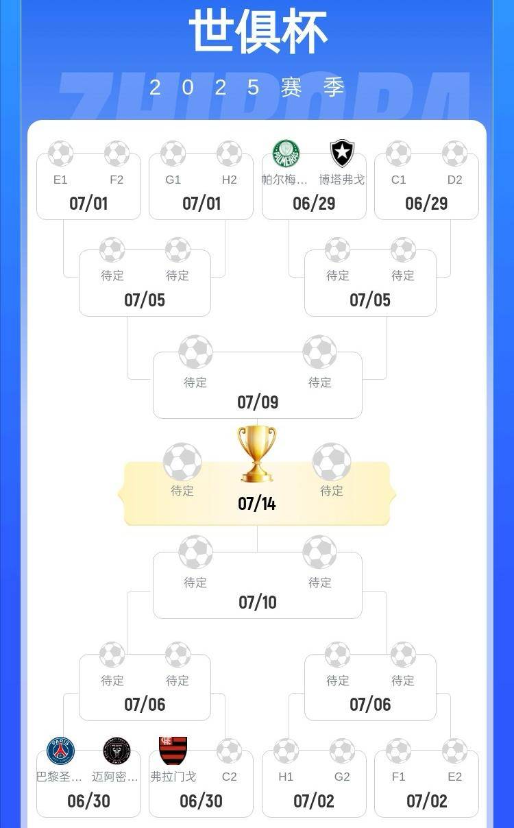 关于世俱杯16强对阵全部出炉皇马迎欧战内战、拜仁和国米挑战南美劲旅的信息