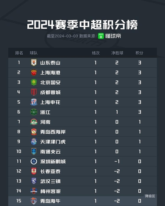 亚冠精英联赛抽签上海双雄对手主客场分布相同的简单介绍