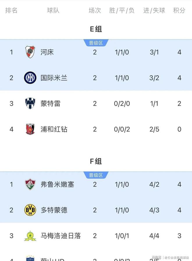 包含世俱杯1/4决赛三组对阵确定2025世俱杯1/4决赛对阵出炉的词条