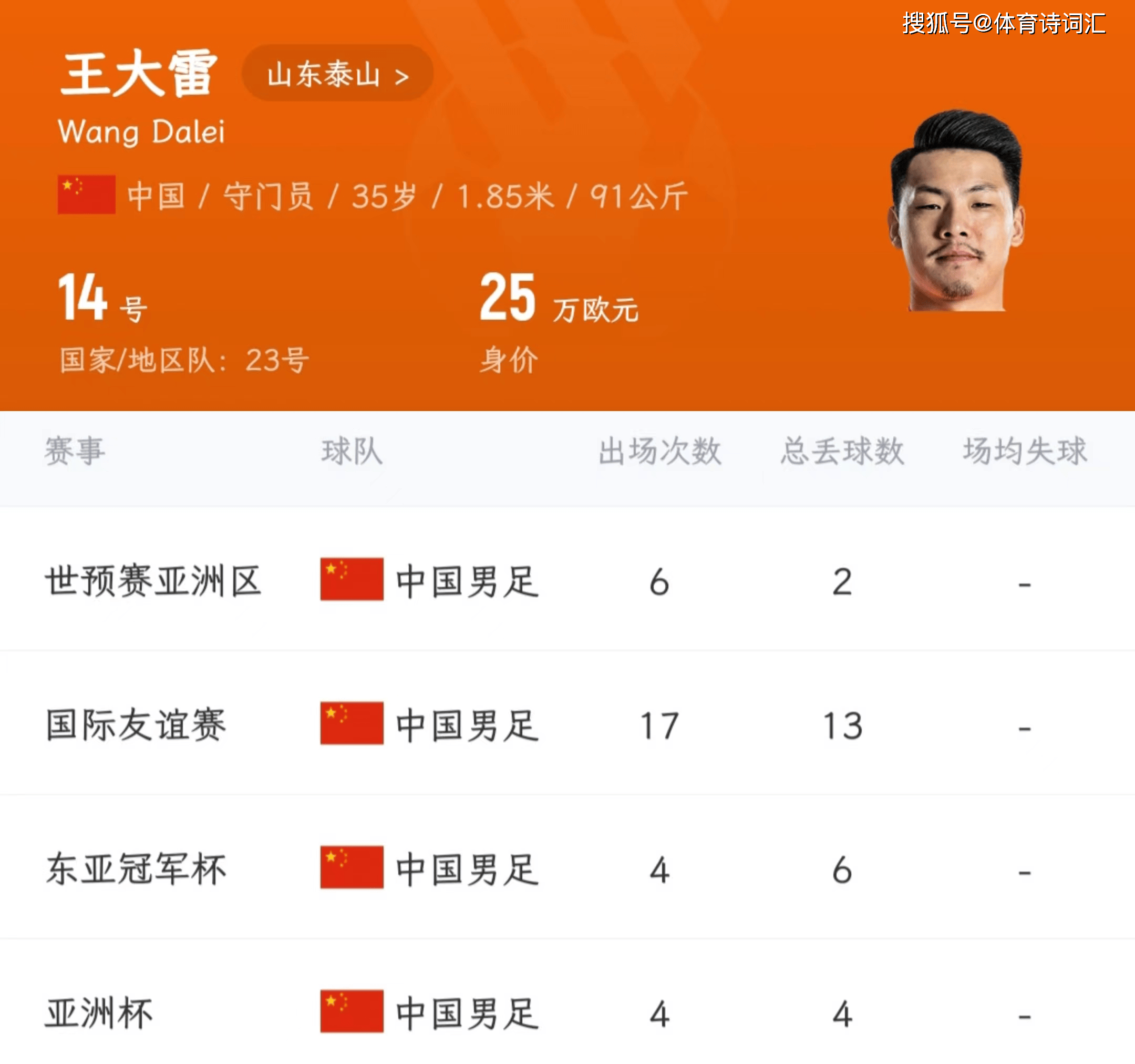 王大雷发文疑似告别国家队落选新一期国足大名单的简单介绍 王大雷发文疑似告别国家队落选新一期国足大名单的简单介绍