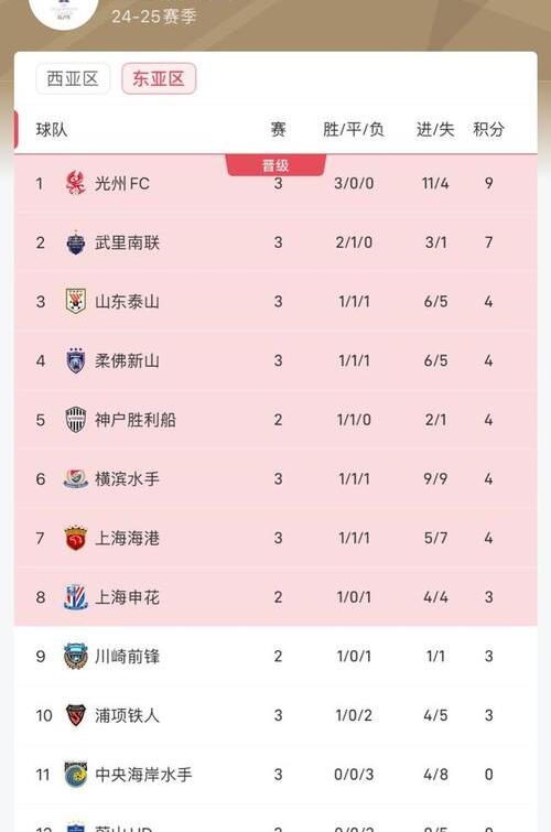 亚冠二级联赛东亚区球队名单中超一支球队参赛的简单介绍 亚冠二级联赛东亚区球队名单中超一支球队参赛的简单介绍