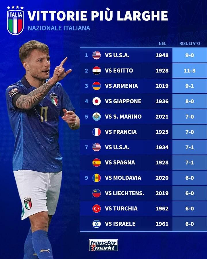 关于挪威创造队史正赛最大比分胜利球队在小组中积累净胜球优势的信息 关于挪威创造队史正赛最大比分胜利球队在小组中积累净胜球优势的信息