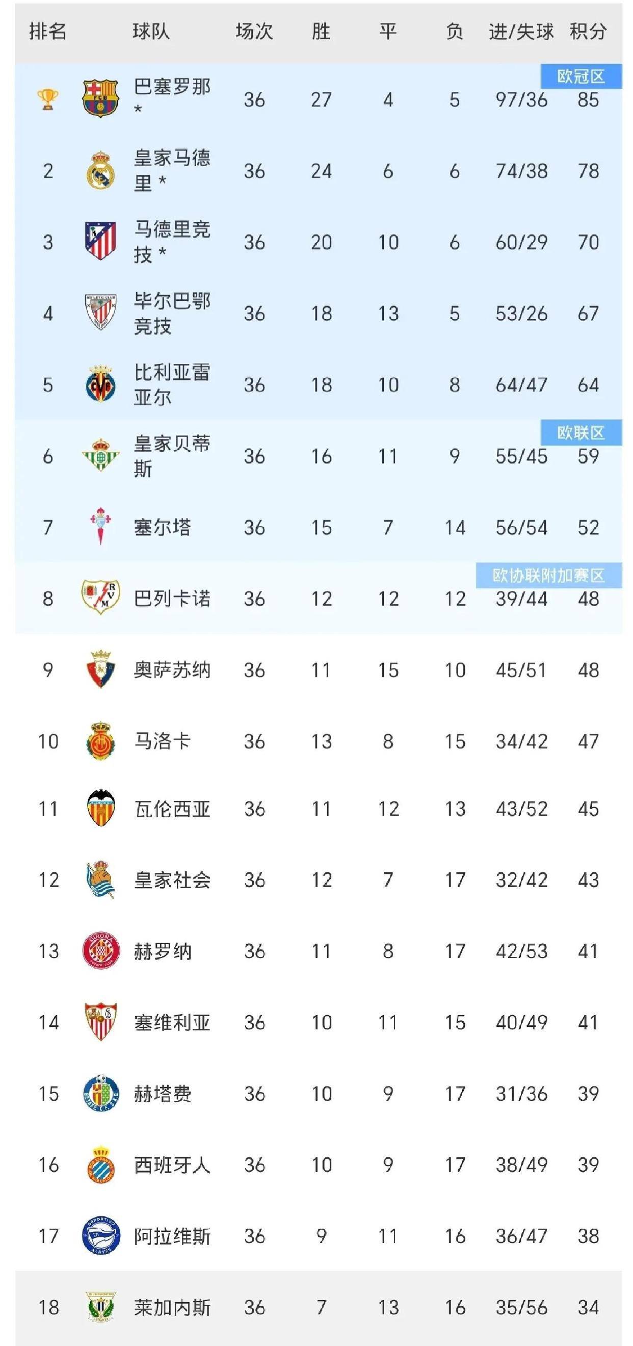 关于欧冠毕尔巴鄂竞技3-1卡拉巴赫毕巴拿下欧冠首胜的信息 关于欧冠毕尔巴鄂竞技3-1卡拉巴赫毕巴拿下欧冠首胜的信息