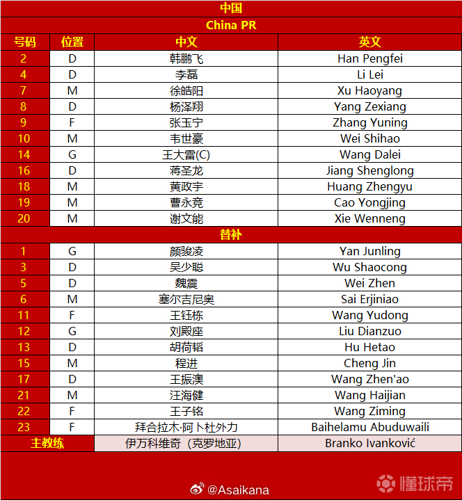 日媒预测日本vs澳洲首发日本对阵澳大利亚世预赛阵容的简单介绍 日媒预测日本vs澳洲首发日本对阵澳大利亚世预赛阵容的简单介绍