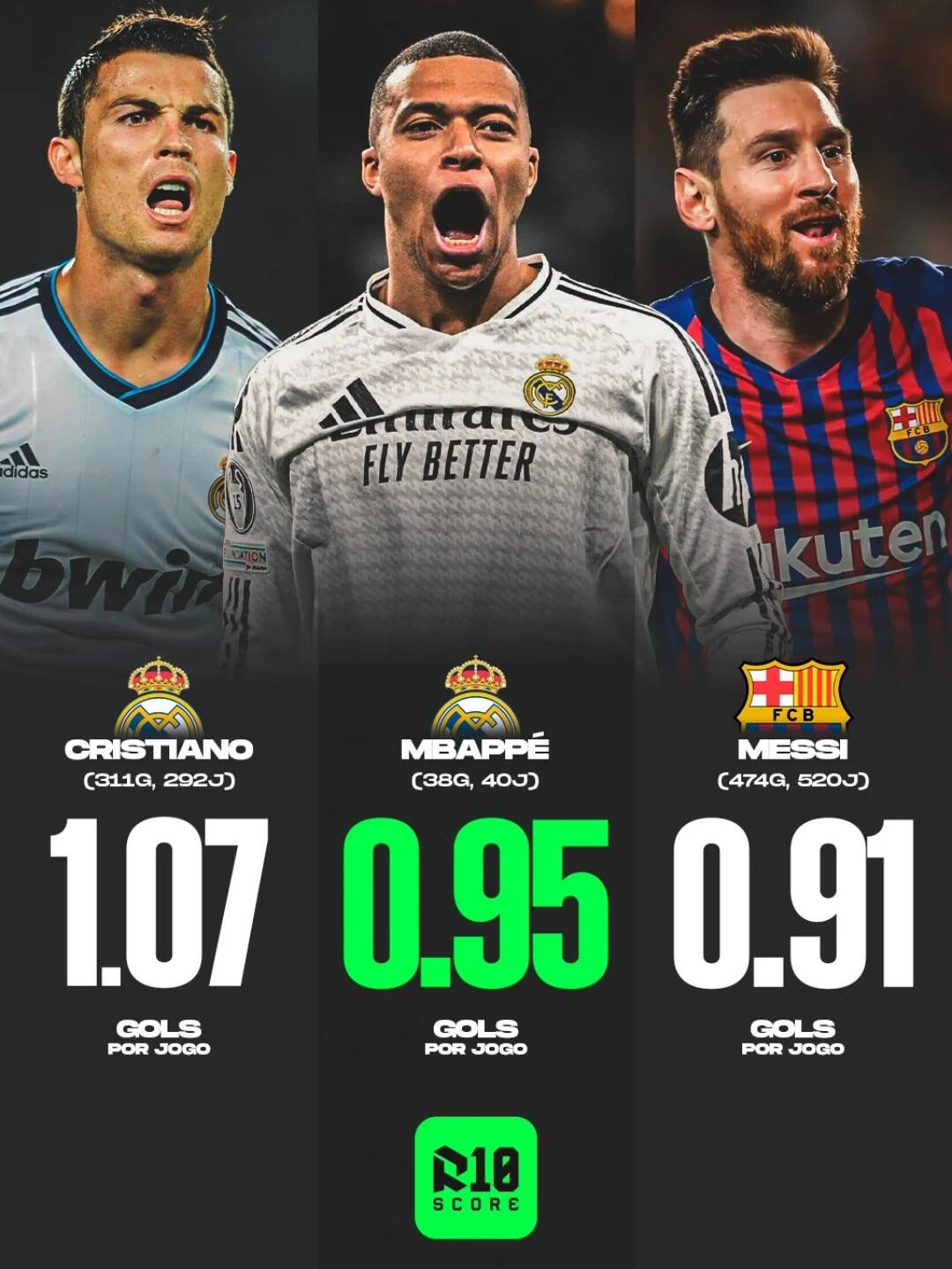 姆巴佩9场西甲打进10球与C罗并驾齐驱的简单介绍 姆巴佩9场西甲打进10球与C罗并驾齐驱的简单介绍